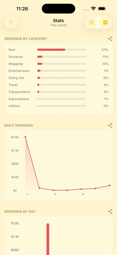 Wallety spending insights and charts
